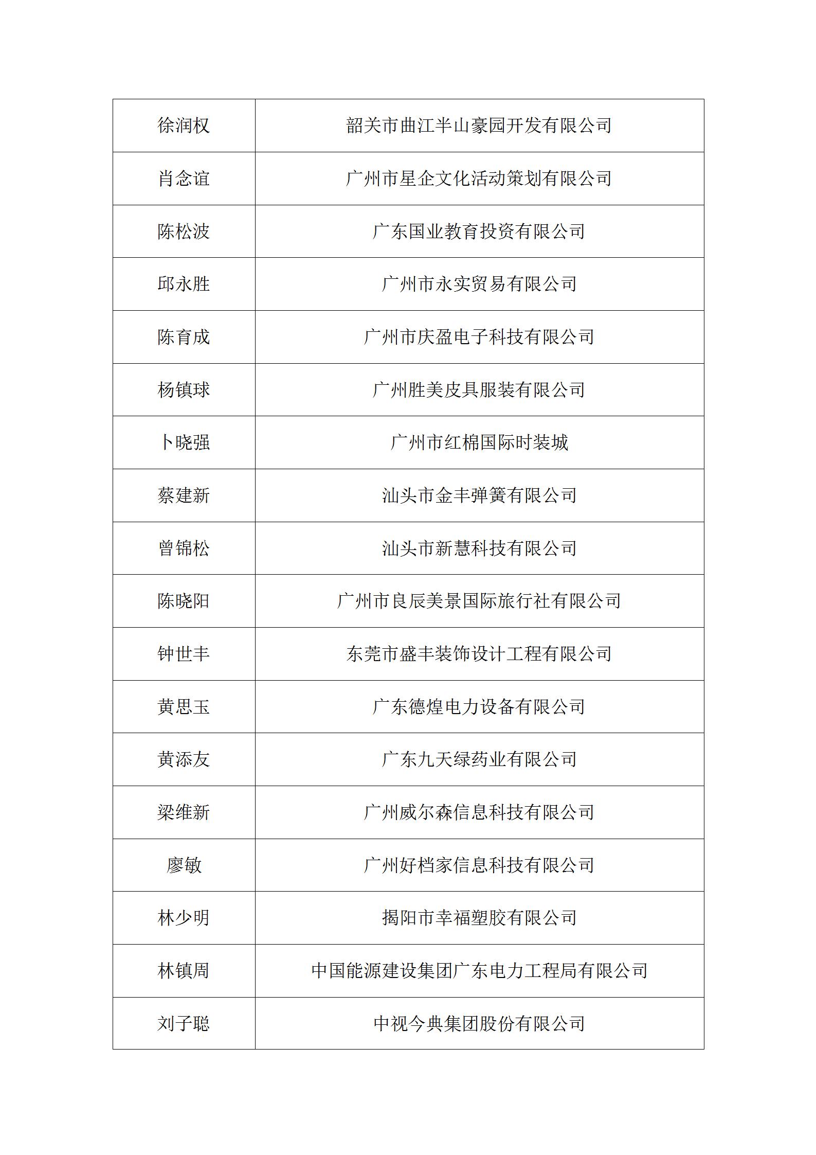 经省经企联第七届换届领导小组审查确认会员名单公告_07.jpg